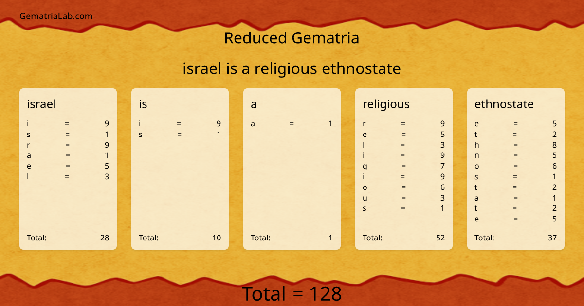 israel is a religious ethnostate in reduced Gematria